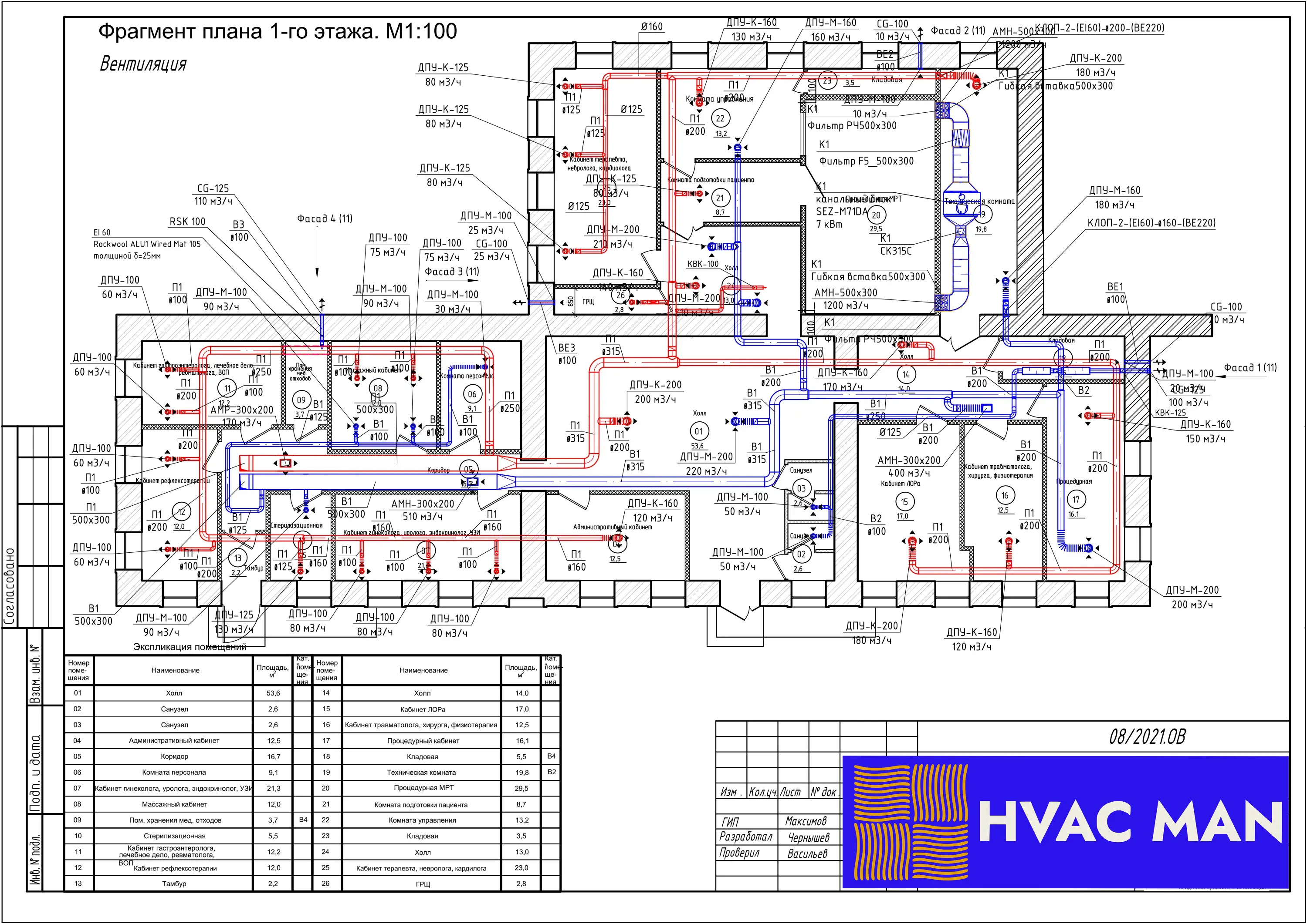 Система вентиляции медицинского центра